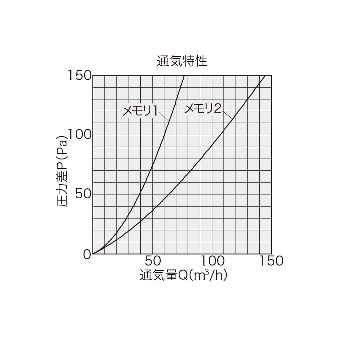 ナスタ 屋内換気口 差圧タイプ アレルフィルター付 φ150 KS-86PR001FNS 花粉 粉じん ホコリ対策
