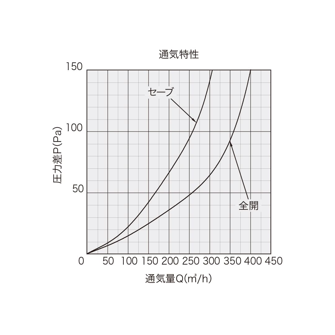 ナスタ 屋内換気口 差圧タイプ 樹脂ネット付 φ150 KS-8626P-# プッシュ式 レジスター