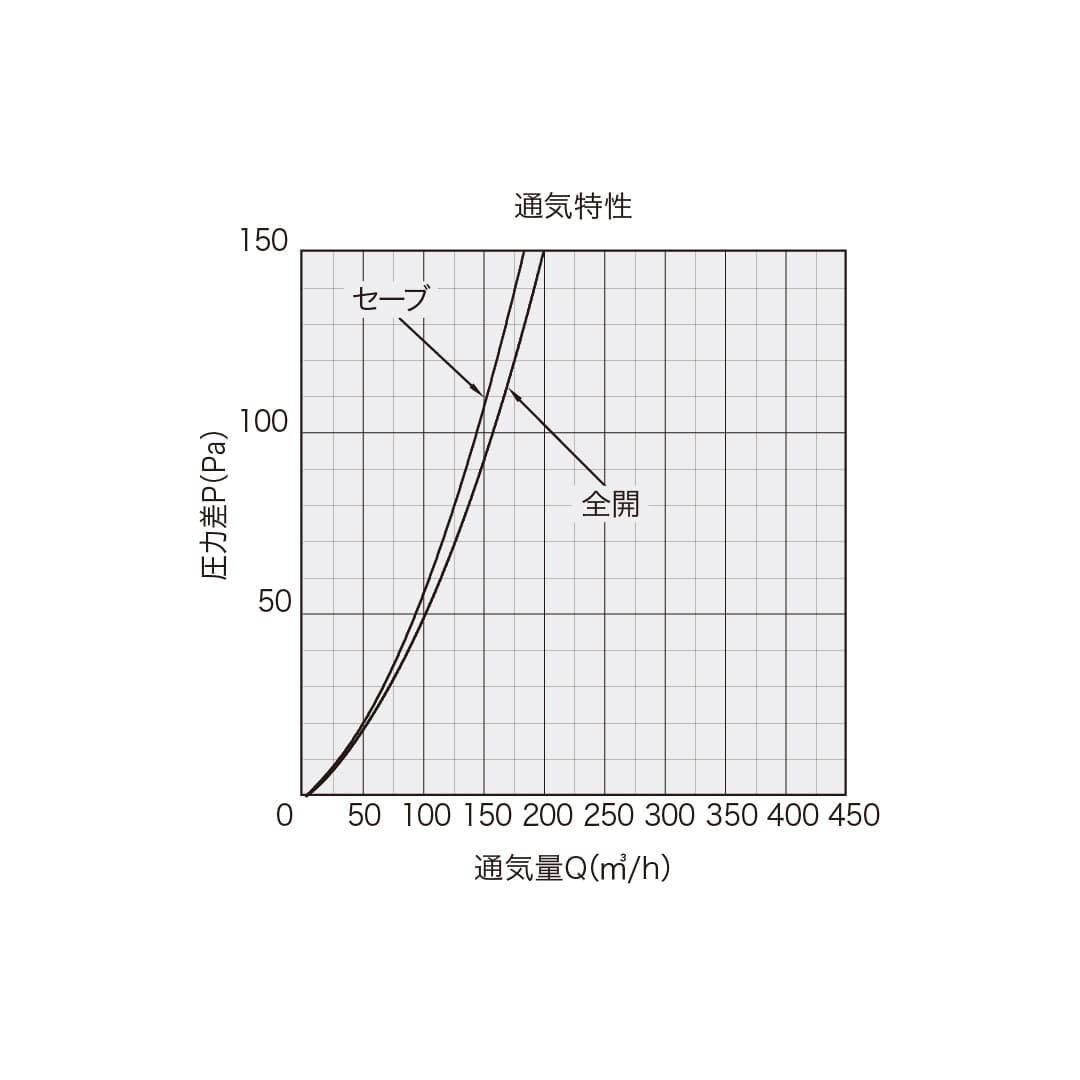 ナスタ 屋内換気口 差圧タイプ 樹脂ネット アレルフィルター付 φ150 KS-8626PFKA-# プッシュ式 レジスター