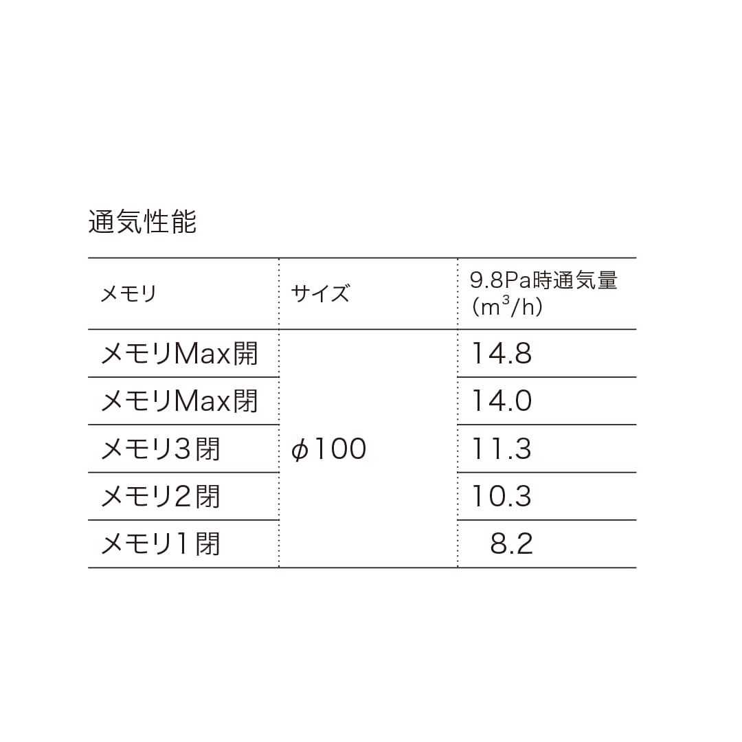 ナスタ 屋内換気口 風量調整タイプ アレルフィルター付 KS-V2RA 給気口 レジスター 住宅用