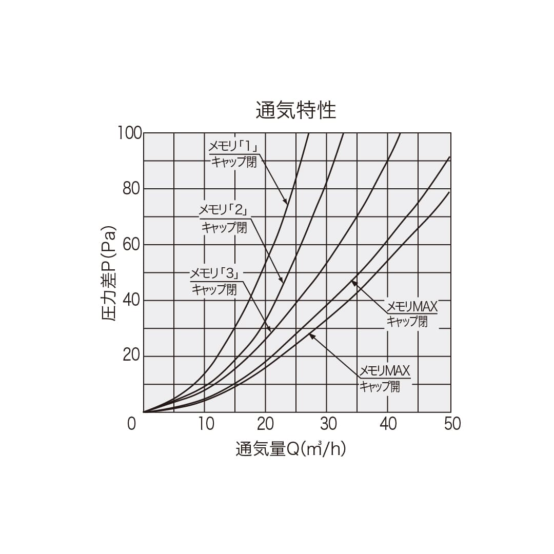 ナスタ 屋内換気口 風量調整タイプ アレルフィルター付 KS-V2RA 給気口 レジスター 住宅用