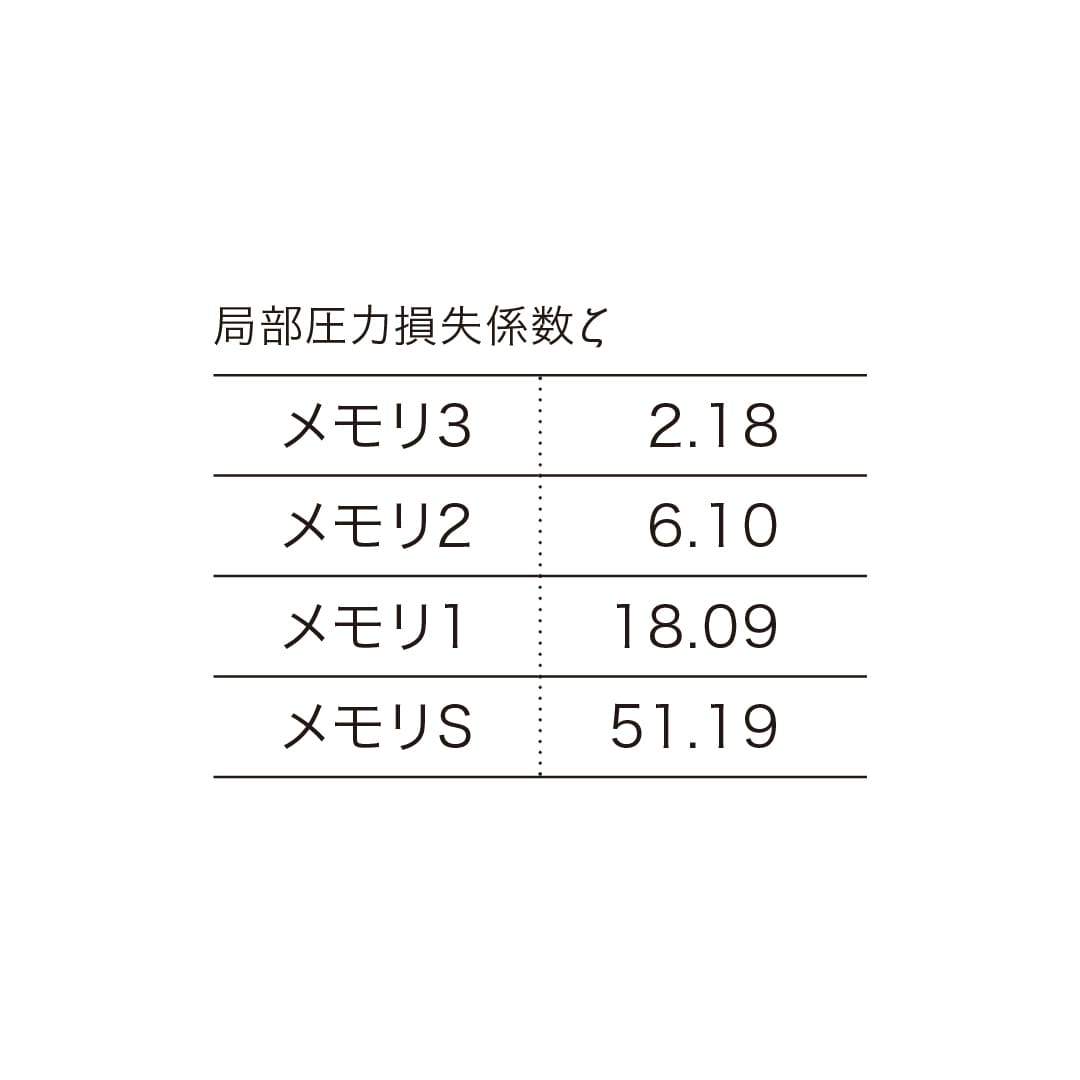 ナスタ 屋内換気口 天井取付タイプ フィルター無 シルバーグレー KS-V31GL 4段階風量調整