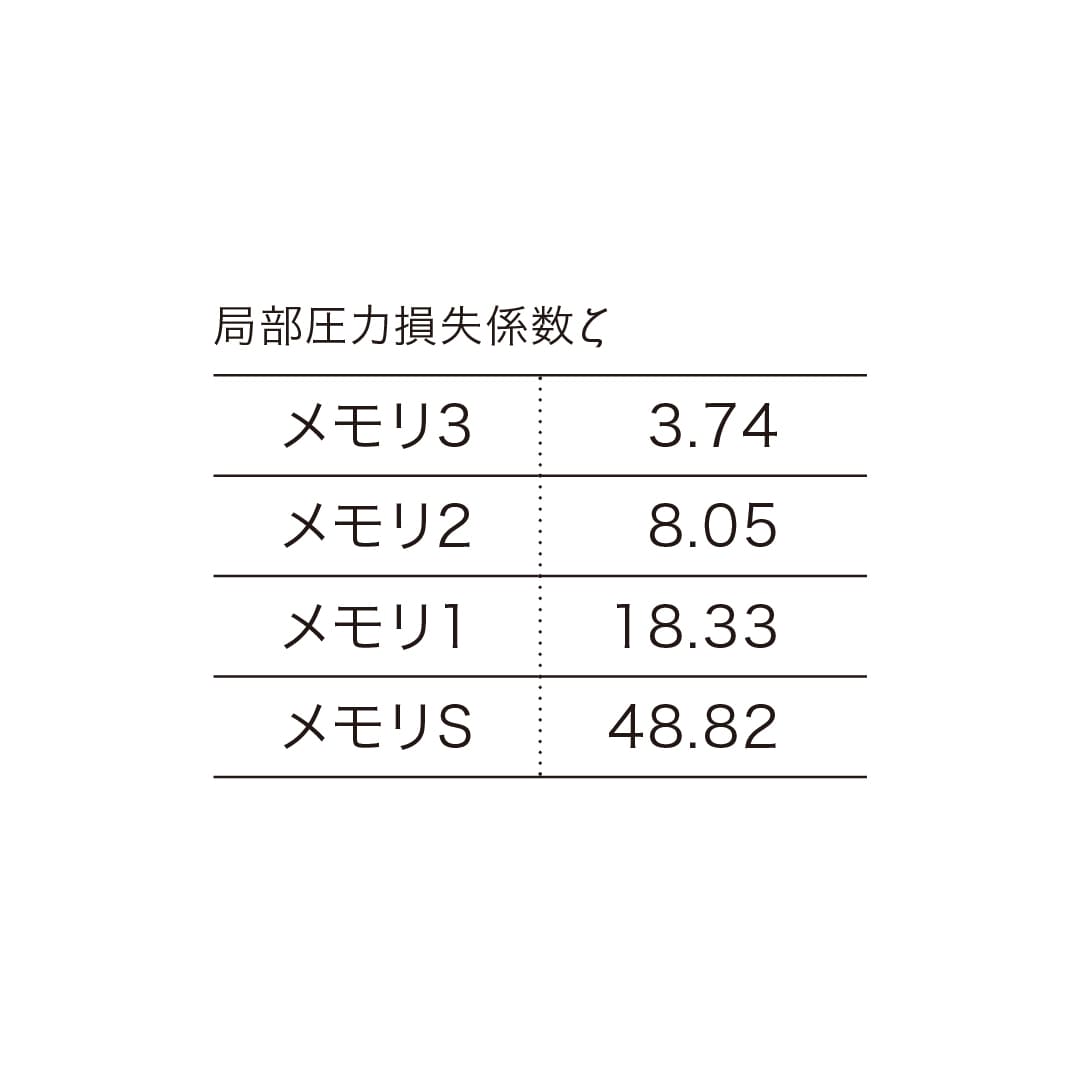 ナスタ 屋内換気口 天井取付タイプ フィルター付 シルバーグレー KS-V31G 4段階風量調整