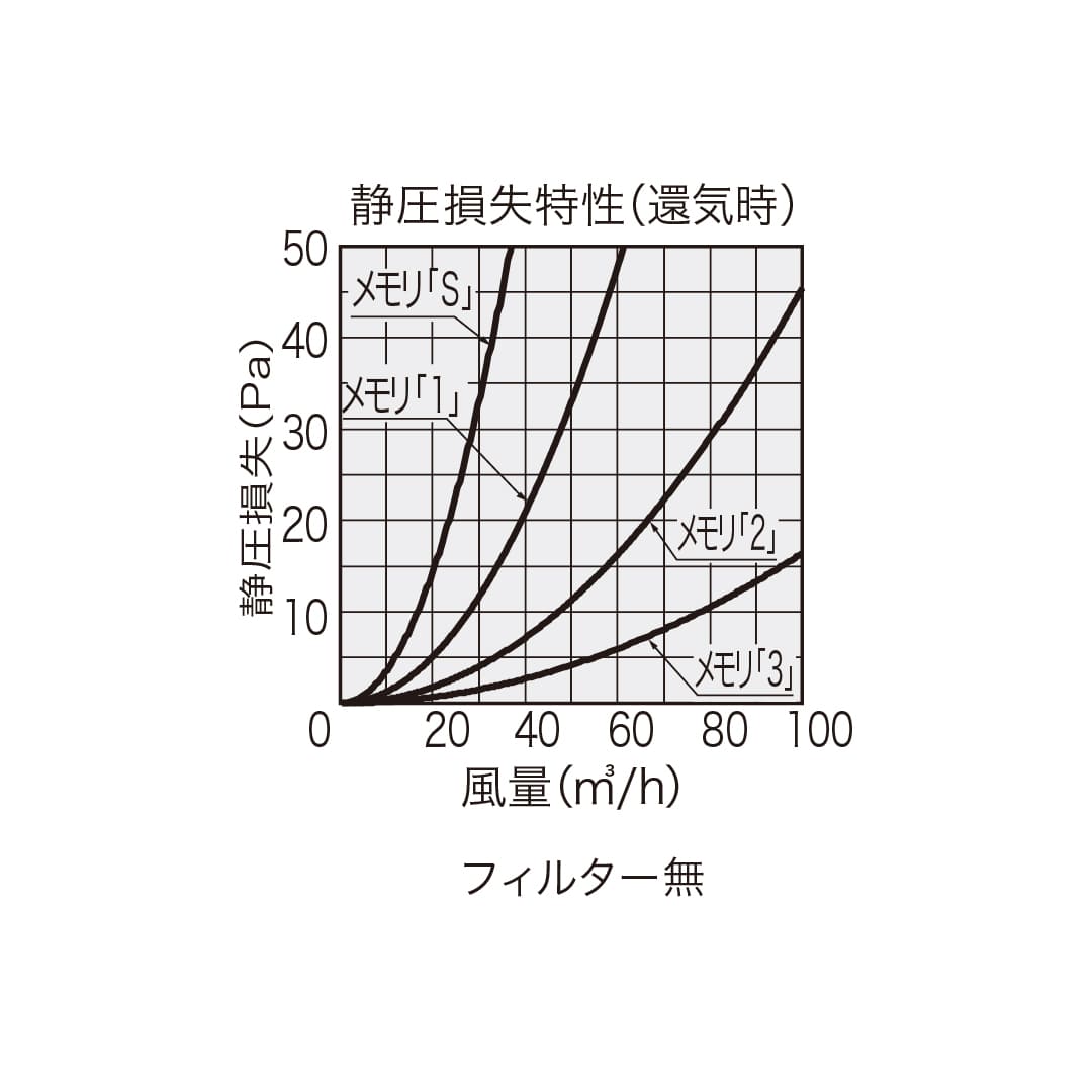 ナスタ 屋内換気口 天井取付タイプ フィルター無 シルバーグレー KS-V31GL 4段階風量調整