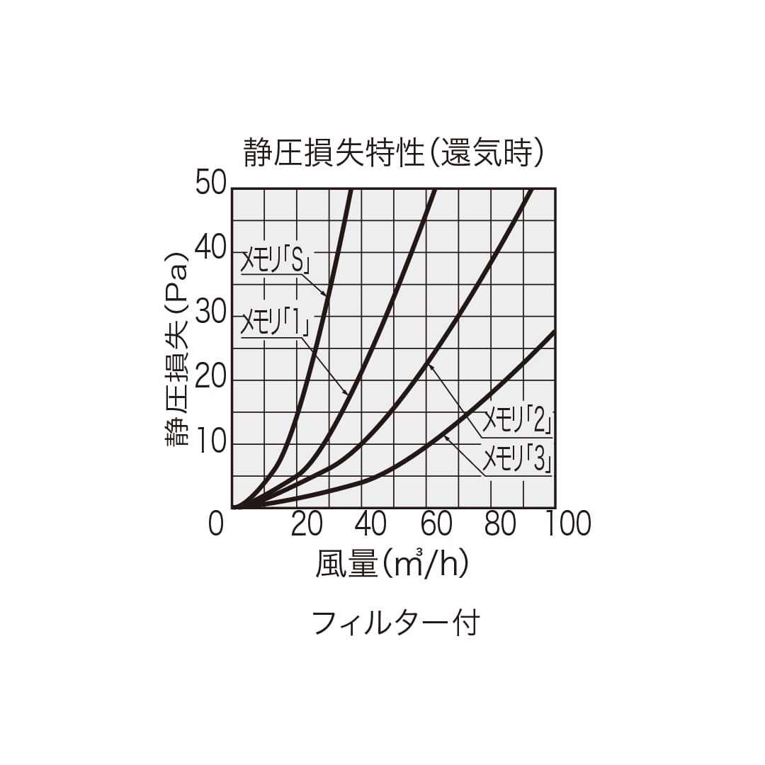 ナスタ 屋内換気口 天井取付タイプ フィルター付 シルバーグレー KS-V31G 4段階風量調整