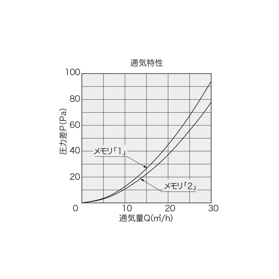 ナスタ 換気口セット 屋内外換気部材 ブラック KS-V41PS2-BK 給気口 住宅用 施工セット メンテナンス対応