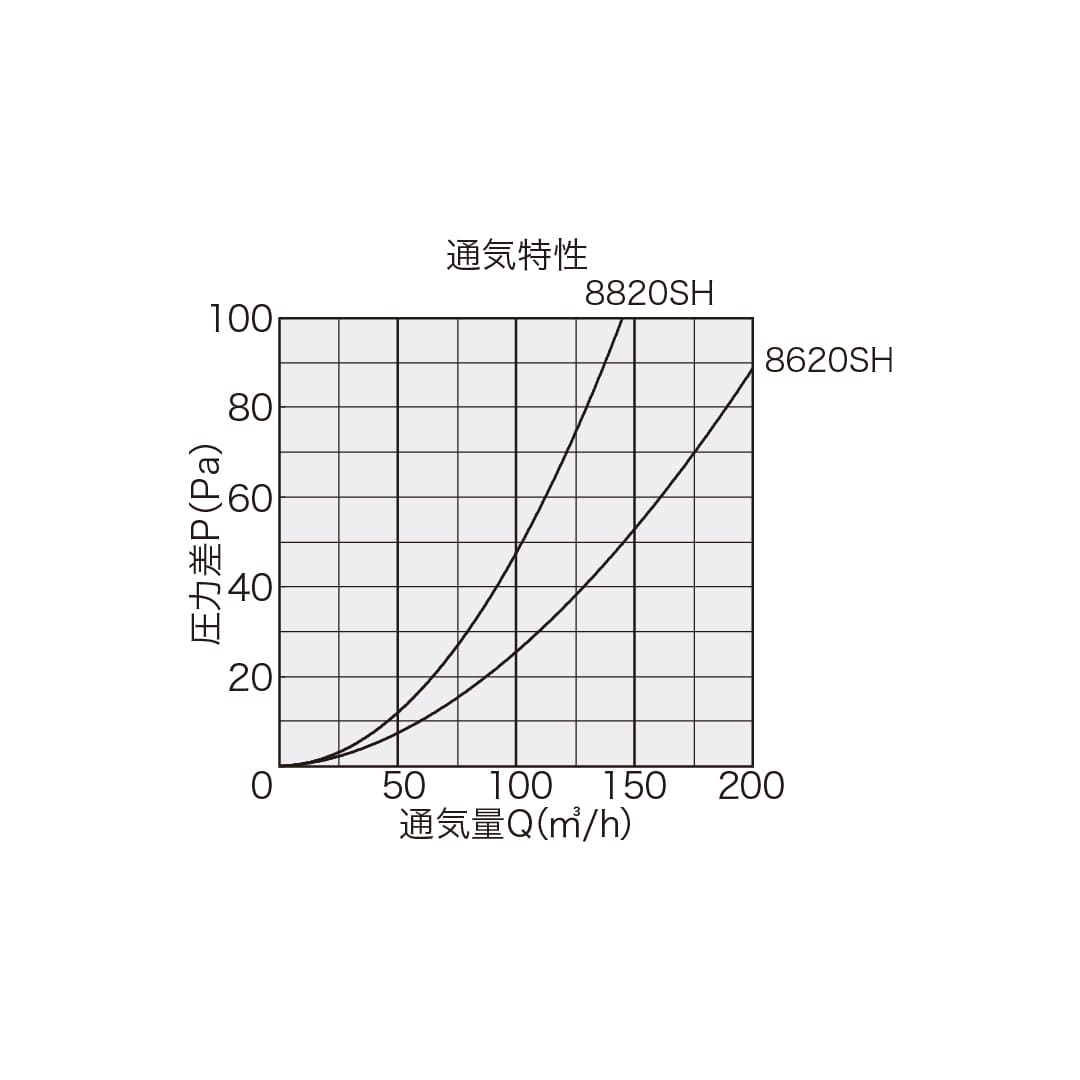 ナスタ 屋外換気口 スリム 防火ダンパー無 無塗装 φ100 KS-8820SH グッドデザイン
