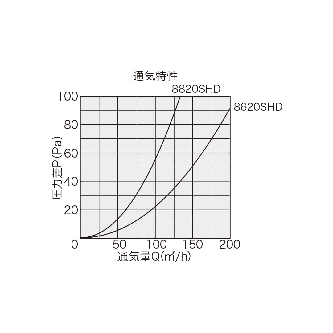 ナスタ 屋外換気口 スリム 防火ダンパー付 メタリックライトグレー φ100 KS-8820SHD-MLG