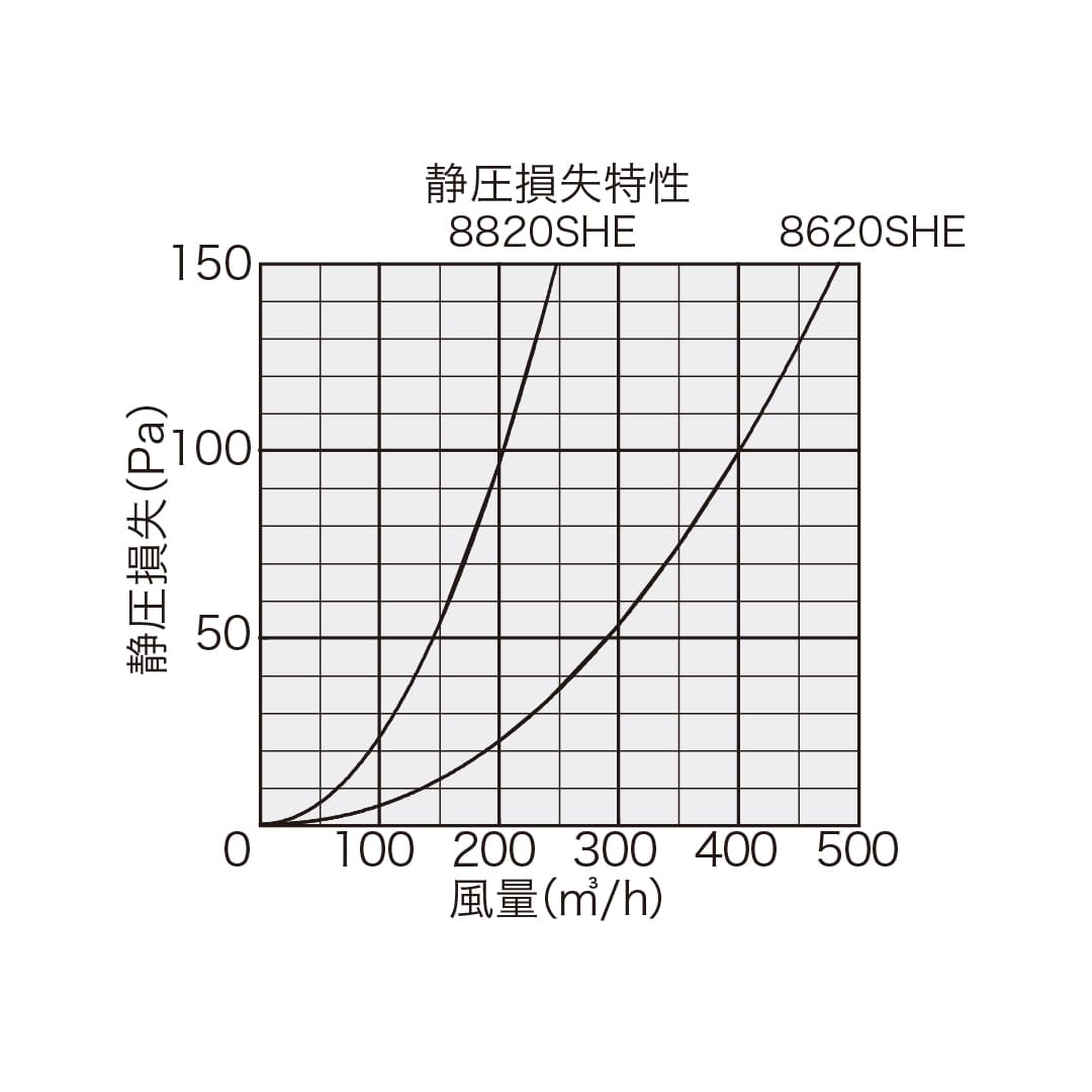 ナスタ 屋外換気口 スリム 防火ダンパー無 メタリックライトグレー φ100 KS-8820SHE-MLG 強制換気