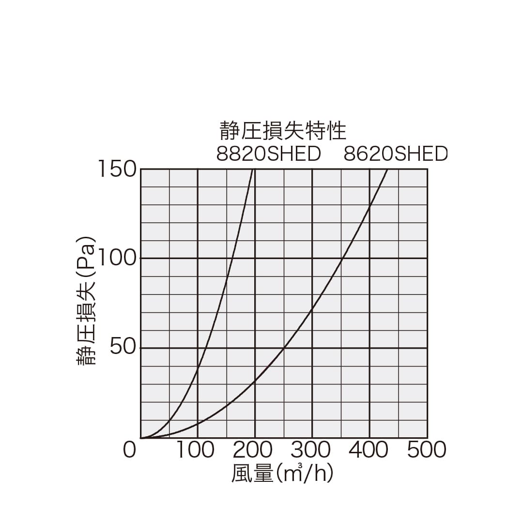 ナスタ 屋外換気口 スリム 防火ダンパー付 メタリックライトグレー φ150 KS-8620SHED-MLG 強制換気