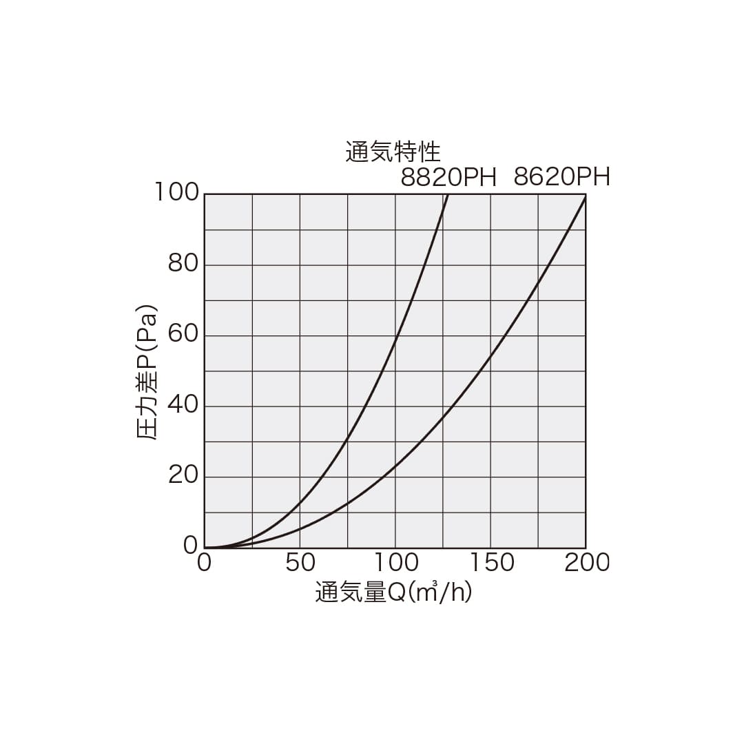 ナスタ 屋外換気口 スリムタイプ シルバーグレー φ100 KS-8820PH-SG 水受カラー付 壁汚れ防止 樹脂