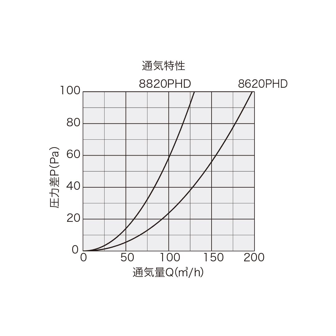 ナスタ 屋外換気口 スリムタイプ 防火ダンパー付 シャンパングレー φ150 KS-8620PHD-CG 水受カラー付 樹脂