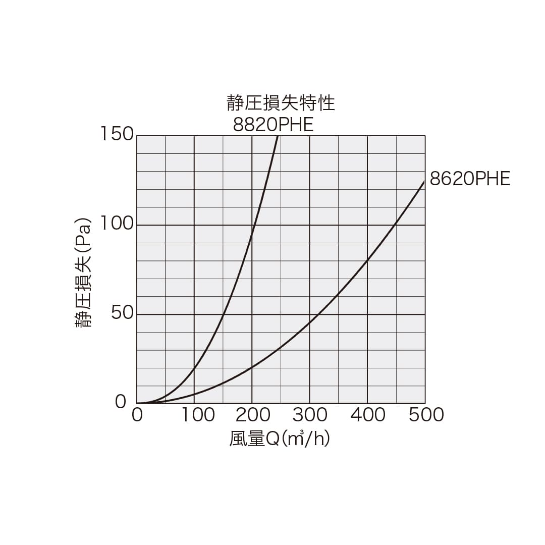 ナスタ 屋外換気口 強制換気 スリム 防火ダンパー無 シルバーグレー φ100 KS-8820PHE-SG 水受カラー 樹脂