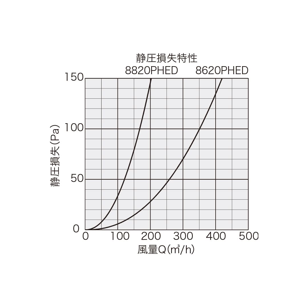 ナスタ 屋外換気口 強制換気 スリム 防火ダンパー ブラック φ150 KS-8620PHED-BK 樹脂