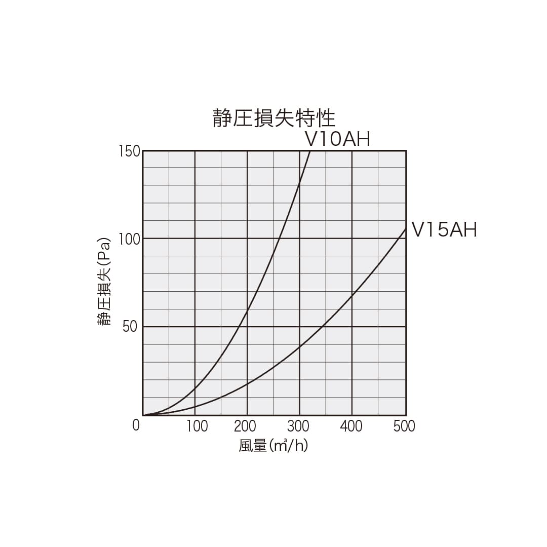 ナスタ 屋外換気口 耐外風 網無 シルバーグレー φ100 KS-V10AH-SG 止水板付 アルミニウム