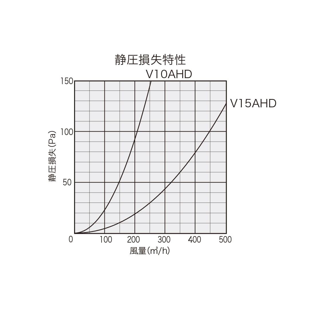 ナスタ 屋外換気口 耐外風 防火ダンパー付 網無 メタリックライトグレー φ100 KS-V10AHD-MLG アルミニウム