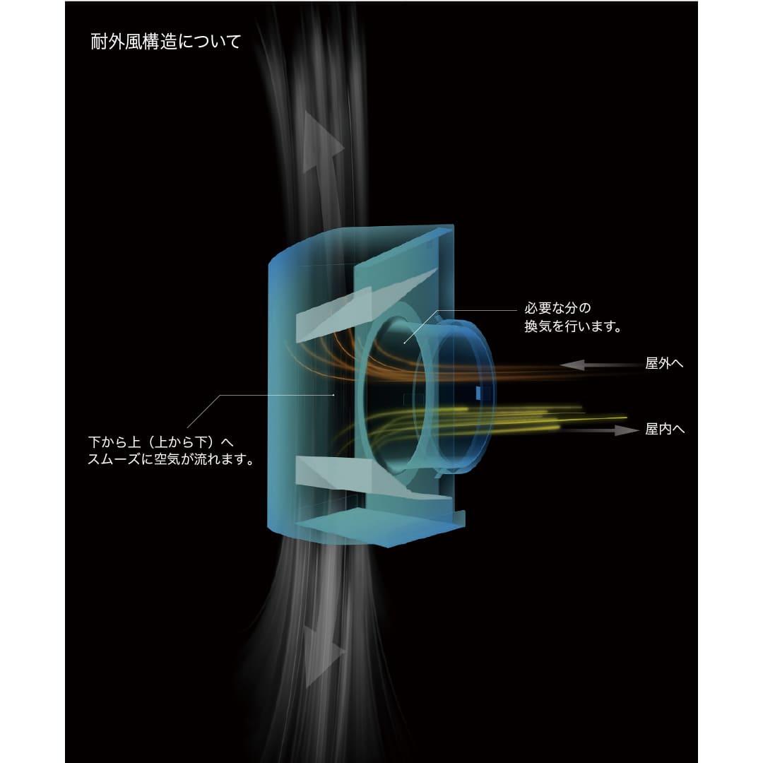 耐外風構造について