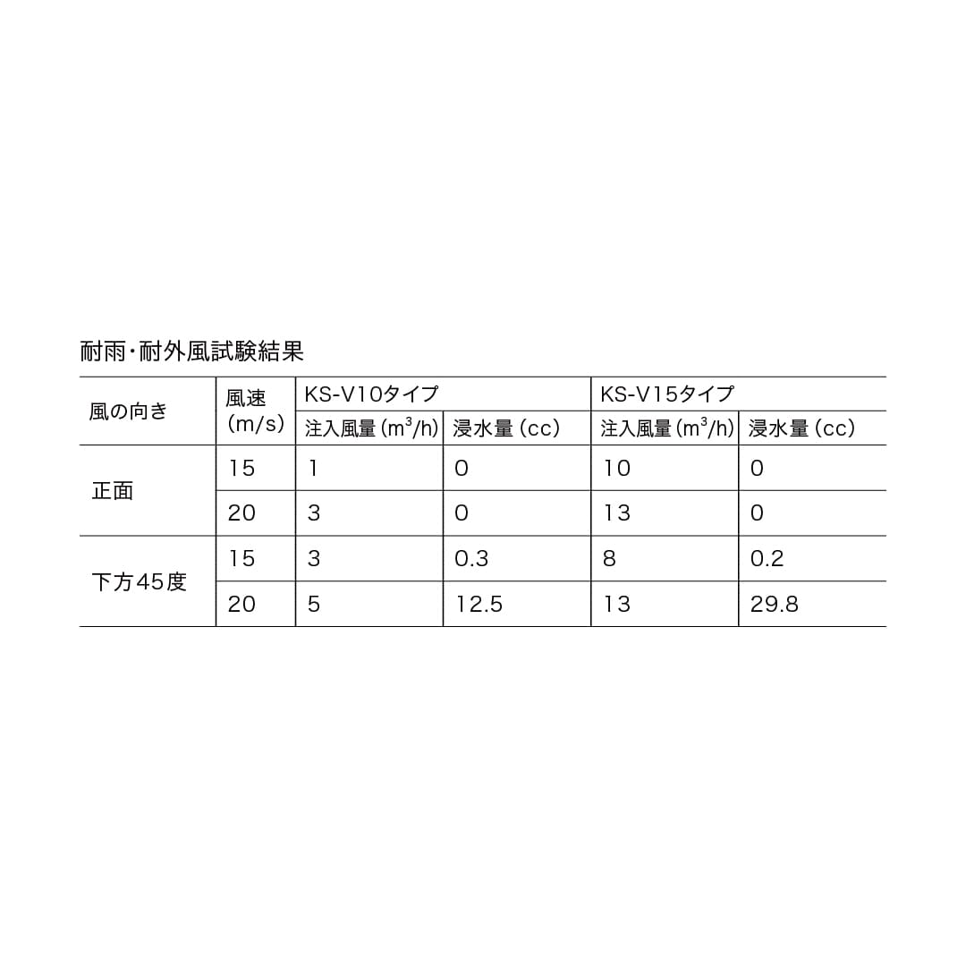 ナスタ 屋外換気口 耐外風 網無 シルバーグレー φ100 KS-V10AH-SG 止水板付 アルミニウム