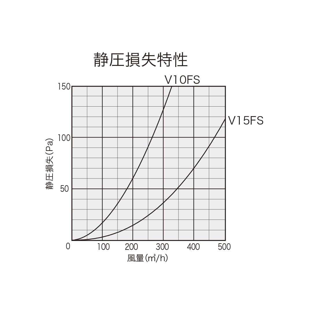 ナスタ 屋外換気口 耐外風 防火ダンパー無 シルバーグレー φ100 KS-V10FS-SG ステンレス