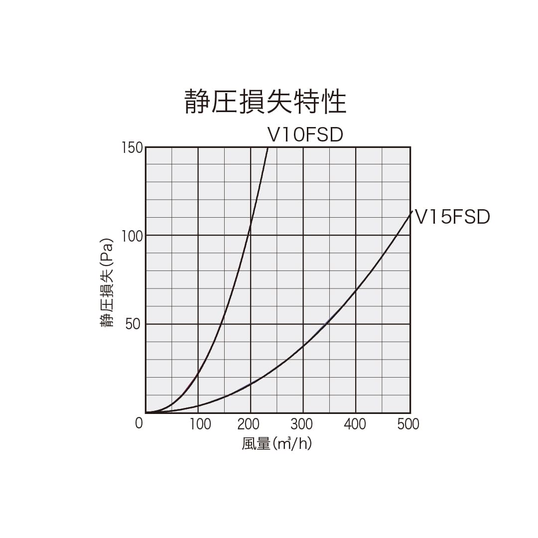 ナスタ 屋外換気口 耐外風 防火ダンパー付 シルバーグレー φ100 KS-V10FSD-SG ステンレス