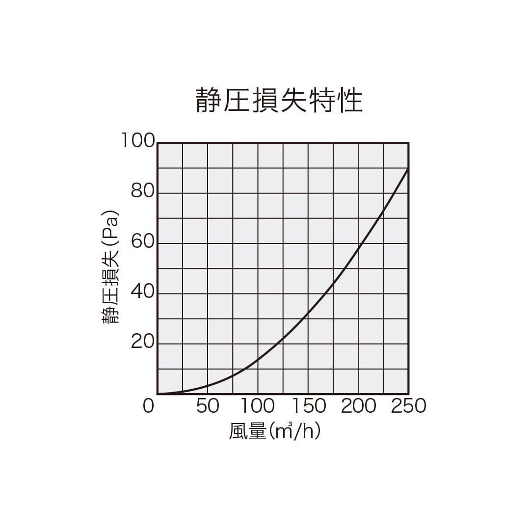 ナスタ 屋外換気口 耐外風 網無 ブラック φ100 KS-V10FA-BK 自然換気 換気口 樹脂