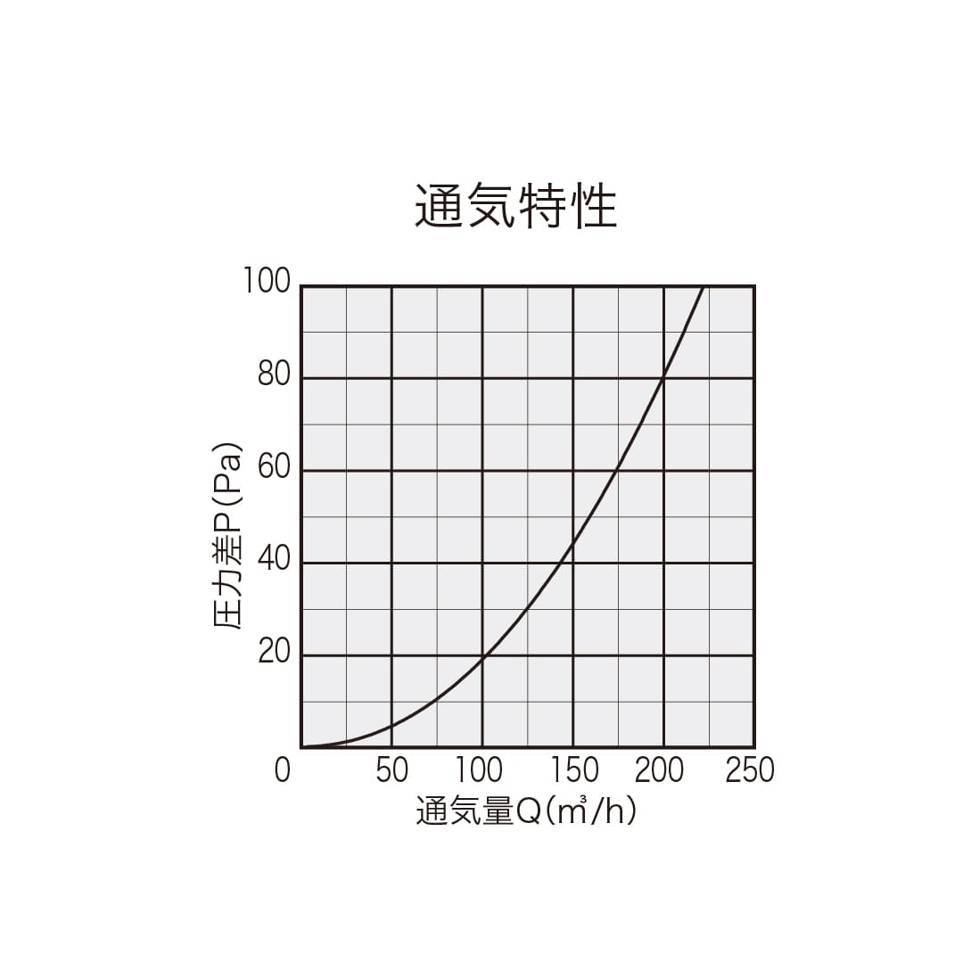 ナスタ 屋外換気口 耐外風 網付 シャンパングレー φ100 KS-V10FA-#-CG 自然換気 換気口 樹脂