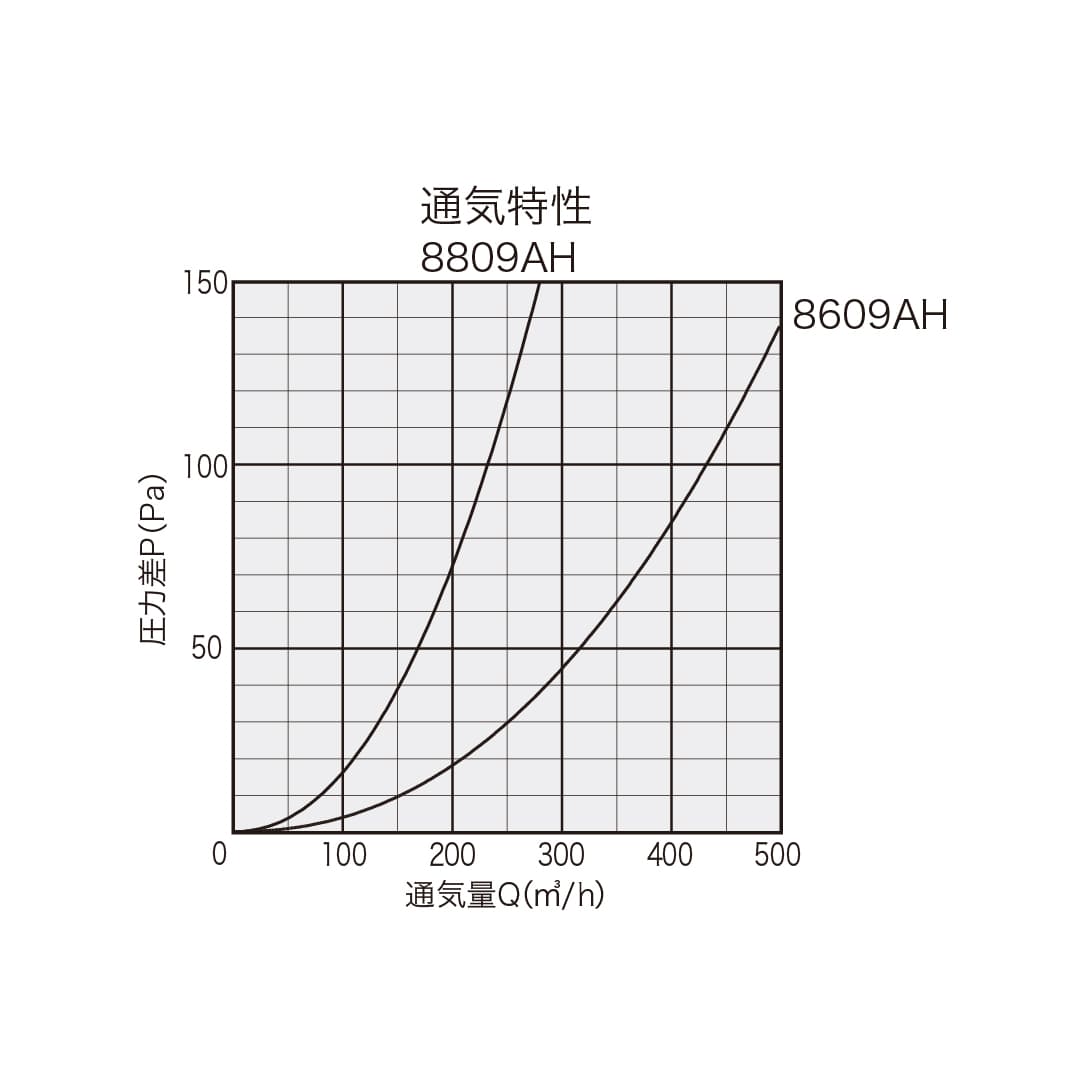 ナスタ 屋外換気口 耐外風 防火ダンパー無 網無 メタリックライトグレー φ150 KS-8609AH-MLG 止水板付