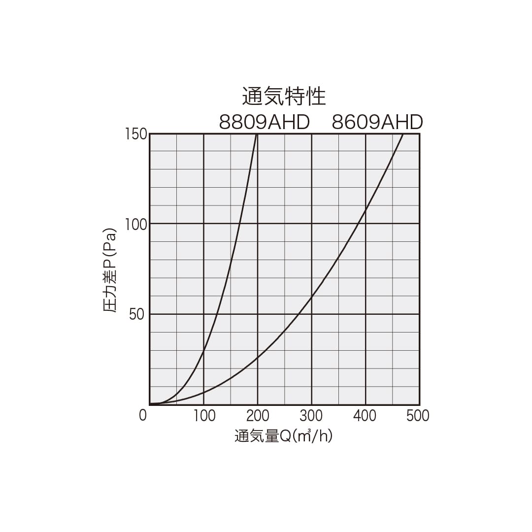 ナスタ 屋外換気口 耐外風 防火ダンパー付 網付 ブラック φ100 KS-8809AHD-#-BK