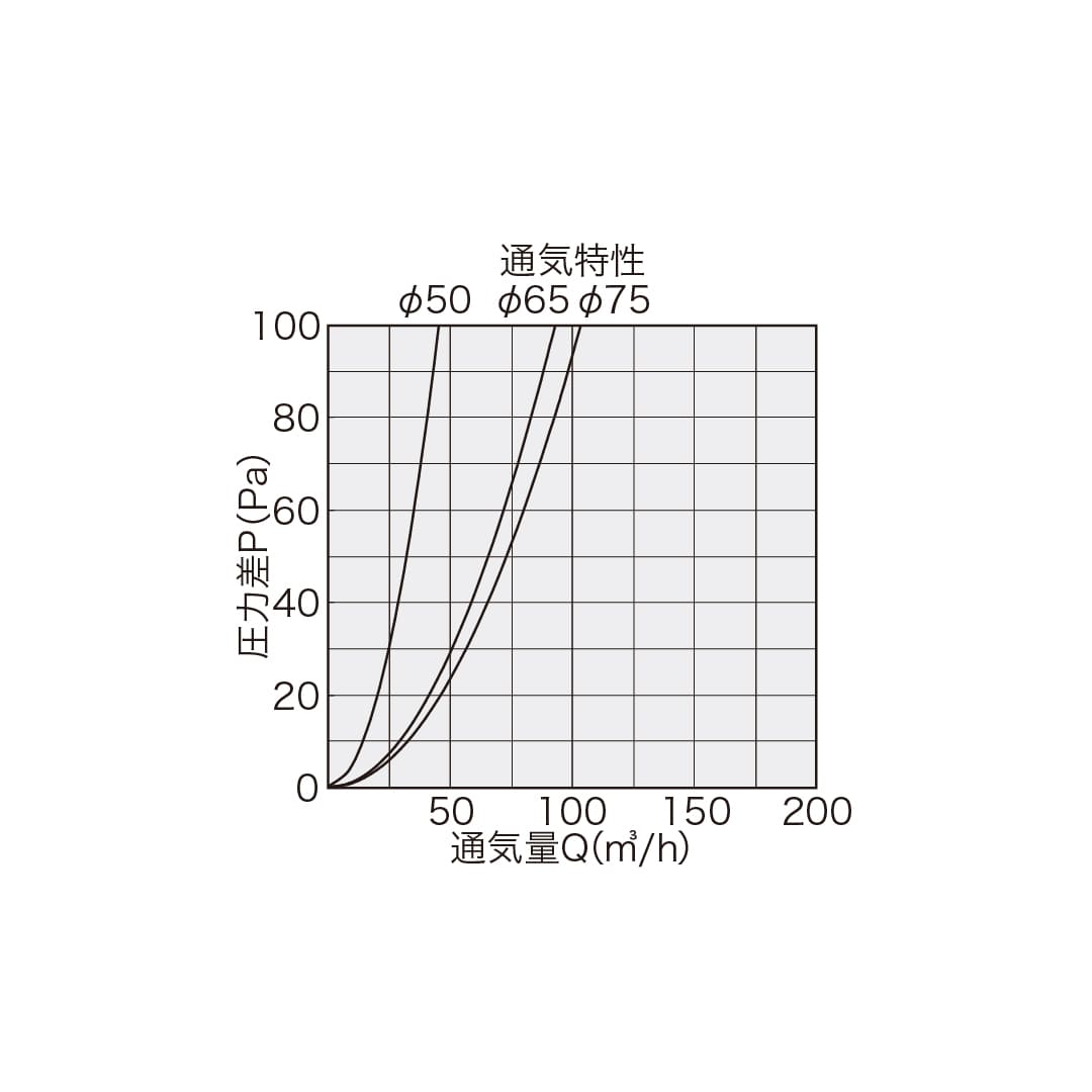 ナスタ 屋外換気口 防虫網付 防火ダンパー無 シルバー φ50 KS-8BSH00B#10-SV ステンレス