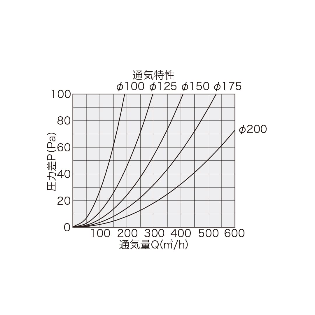 ナスタ 屋外換気口 防虫網付 防火ダンパー無 シルバー φ175 KS-85SH00B#10-SV ステンレス