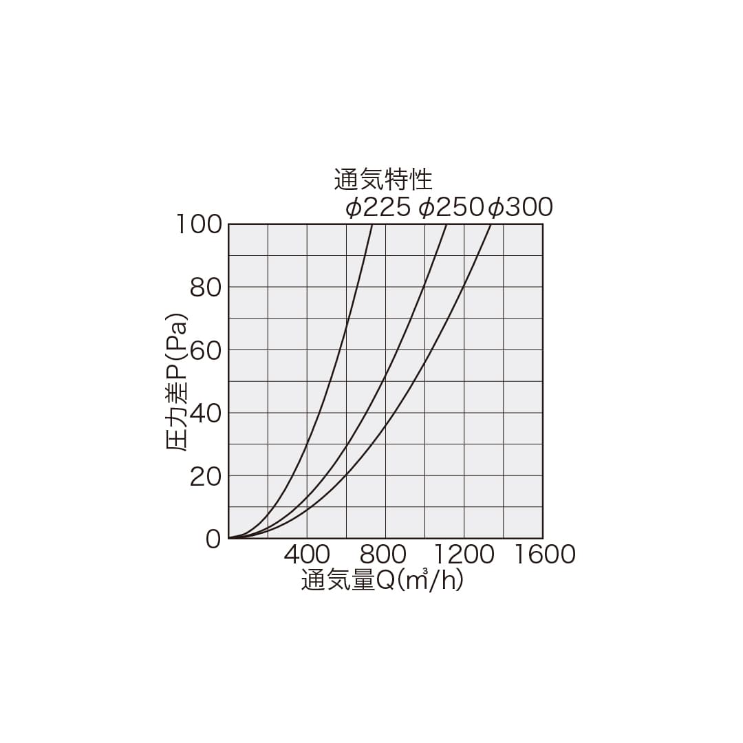 ナスタ 屋外換気口 防虫網付 防火ダンパー無 シルバー φ300 KS-81SH00B#10-SV ステンレス
