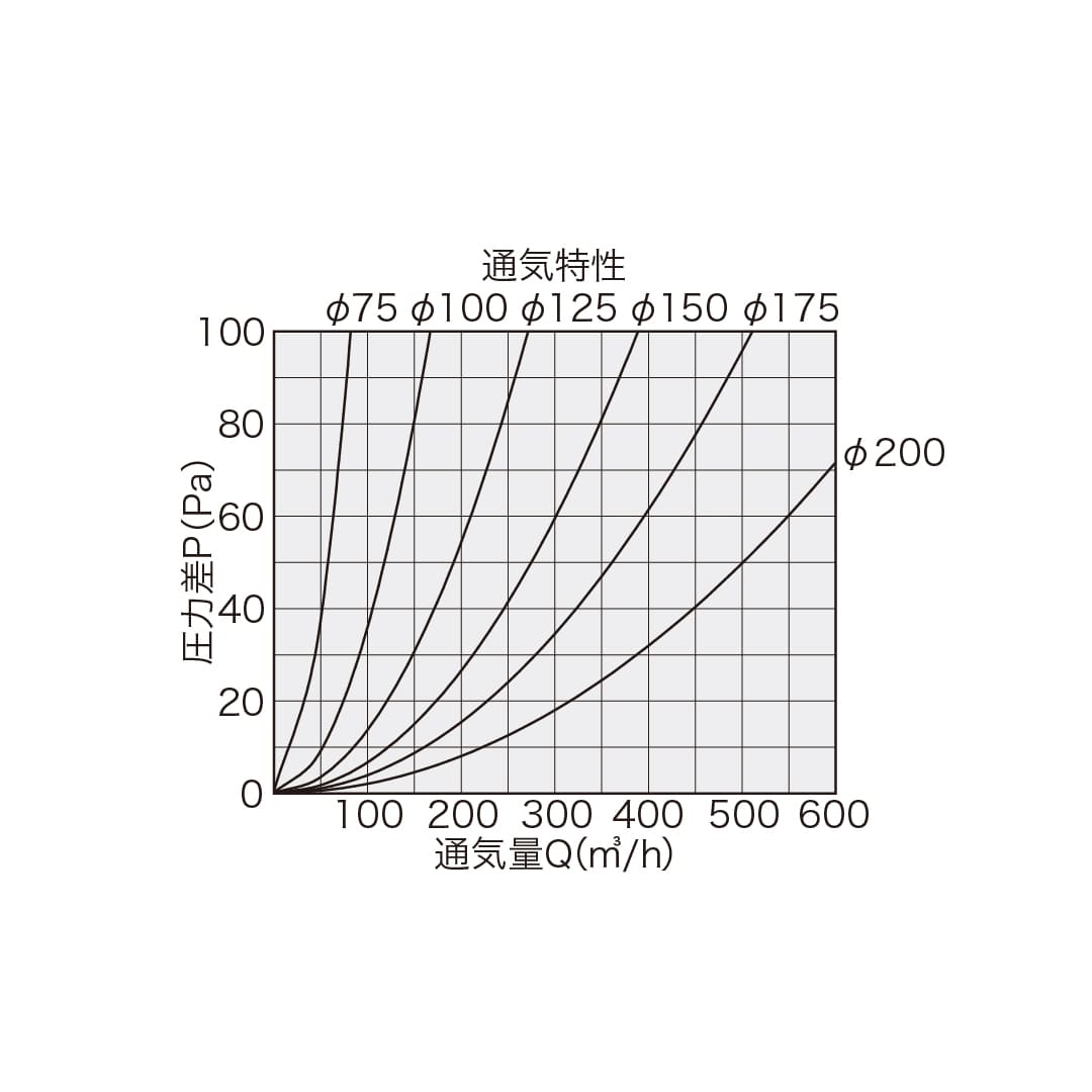 ナスタ 屋外換気口 防虫網付 防火ダンパー付 シルバー φ100 KS-88SH00BD1#10-SV ステンレス