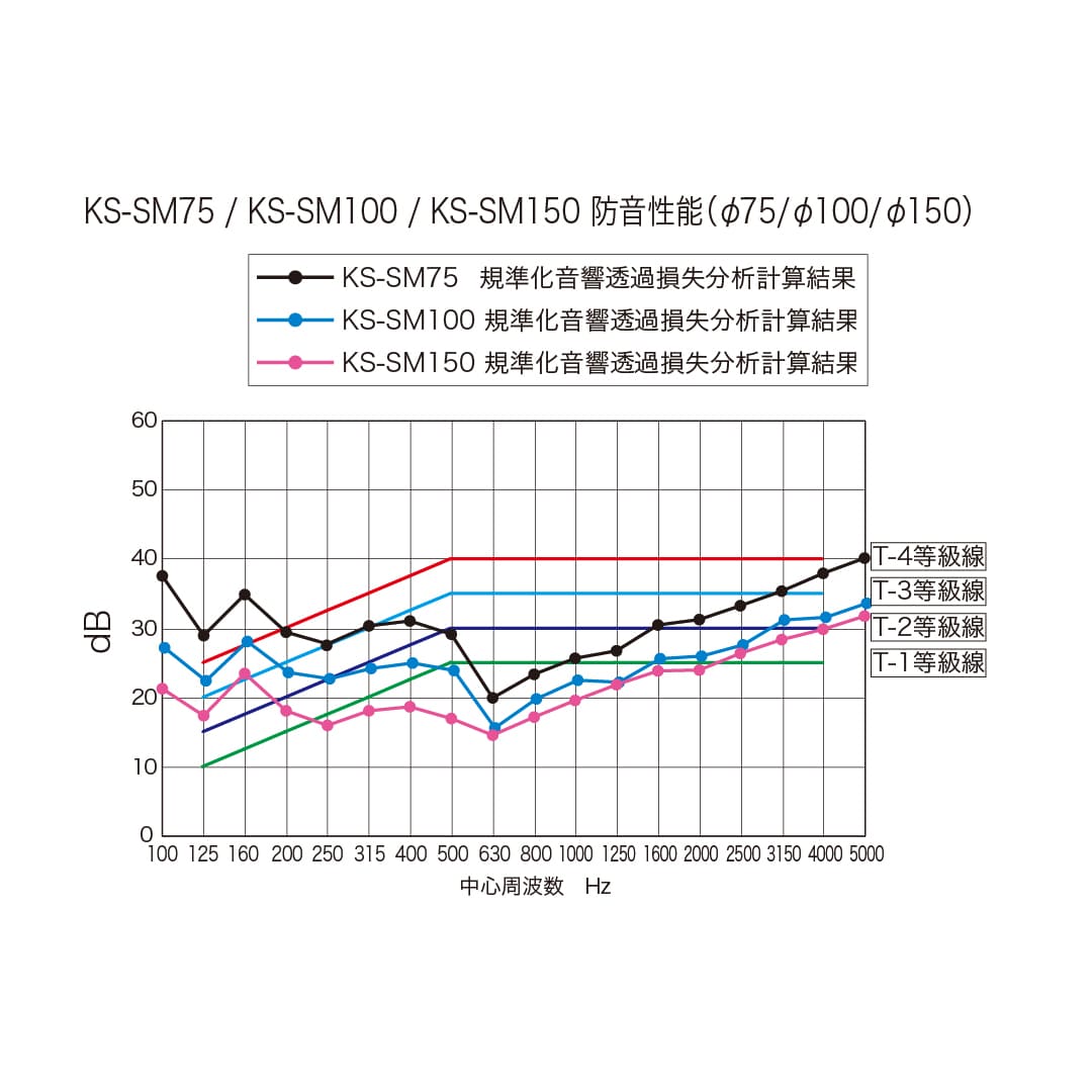 ナスタ 防音部材 換気口用 スパイラル管 φ100 KS-SM100 イエロー グラスウール 防音