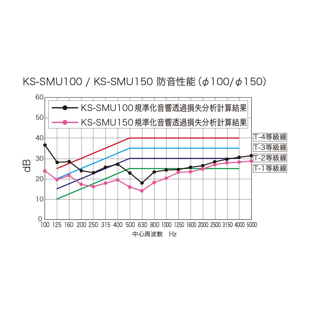 ナスタ 防音部材 換気口用 スパイラル管 φ100 KS-SMU100 グレー パイプ 防音