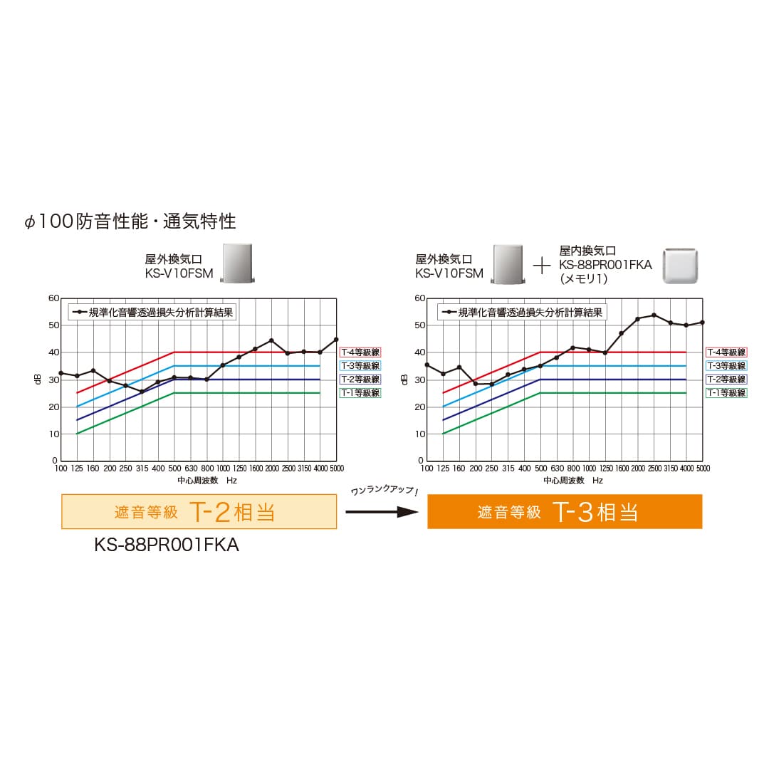 ナスタ 屋外換気口 防音耐外風 防火ダンパー付 シルバーグレー φ100 KS-V10FSMD-SG ステンレス