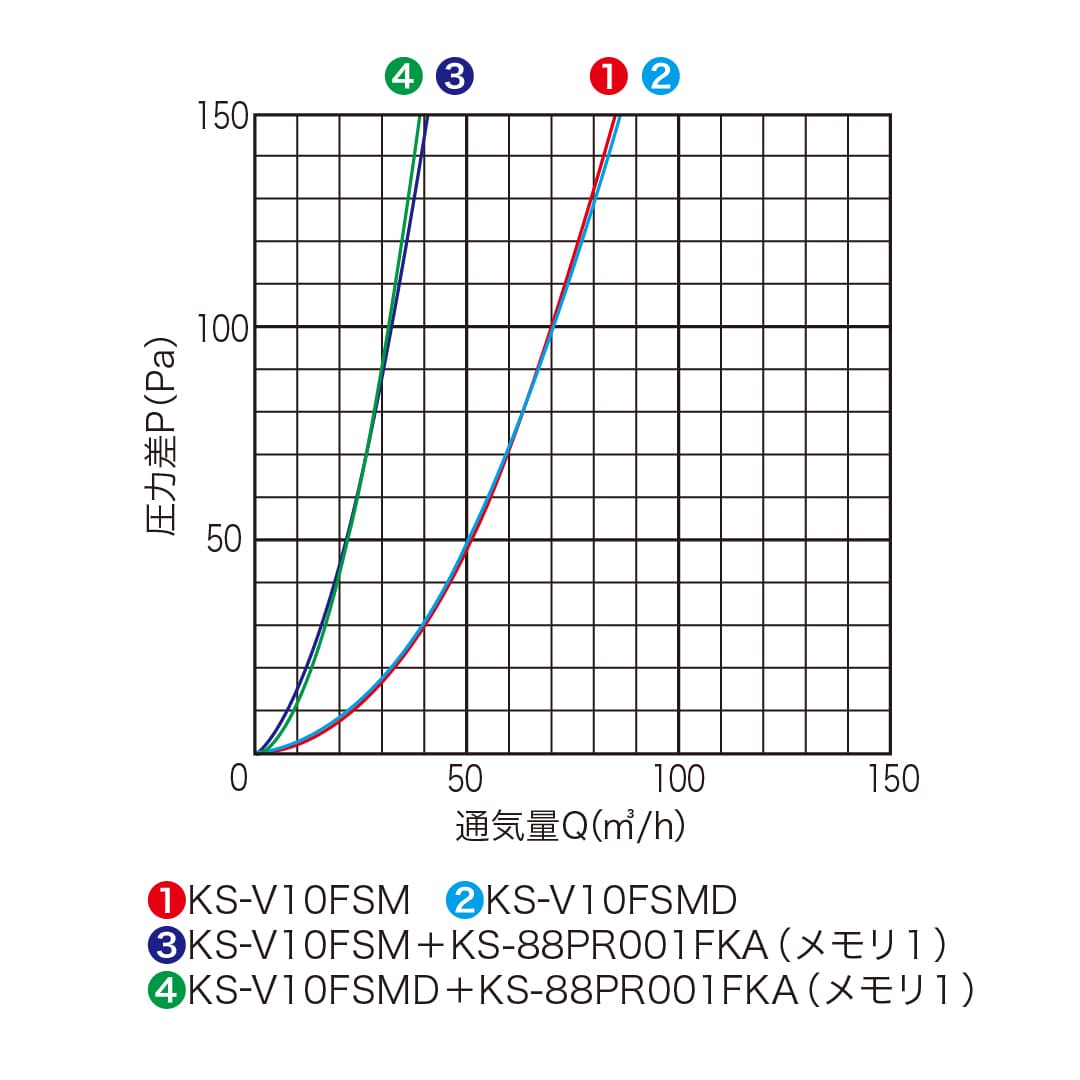ナスタ 屋外換気口 防音耐外風 防火ダンパー付 ブラック φ150 KS-V15FSMD-BK ステンレス