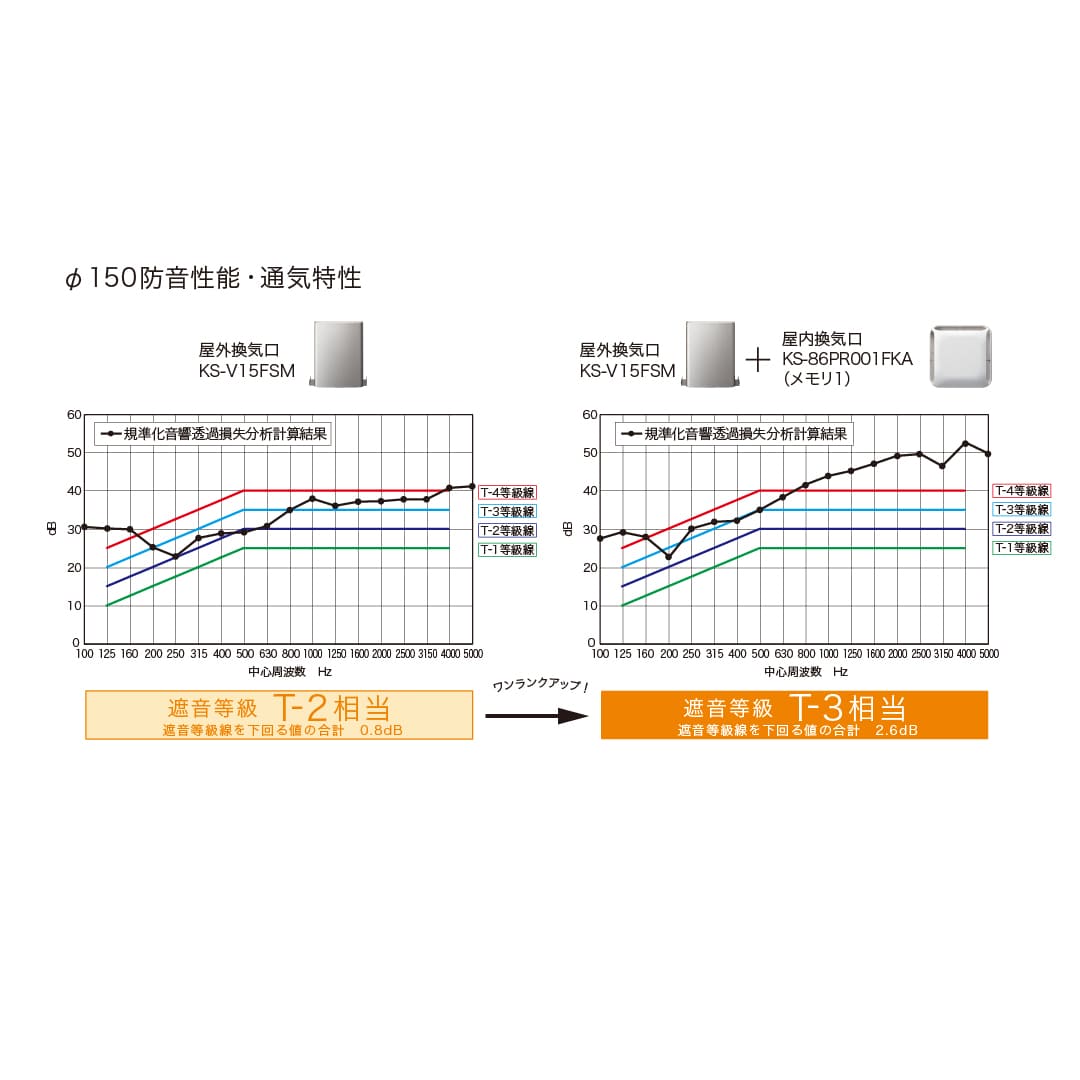 ナスタ 屋外換気口 防音耐外風 防火ダンパー付 ブラック φ150 KS-V15FSMD-BK ステンレス