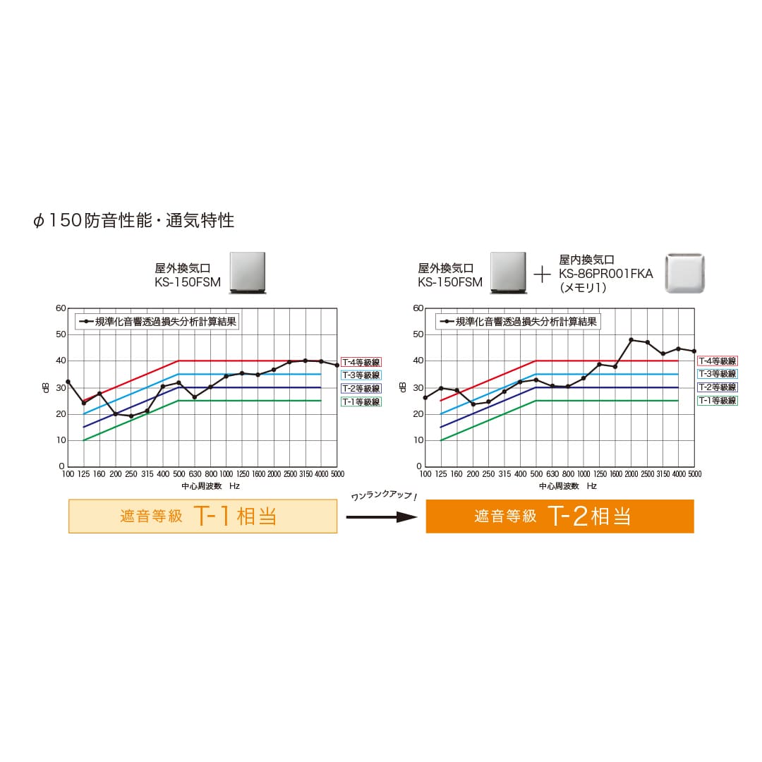 ナスタ 屋外換気口 防音タイプ 防火ダンパー付 メタリックライトグレー φ100 KS-100FSMD-MLG ステンレス