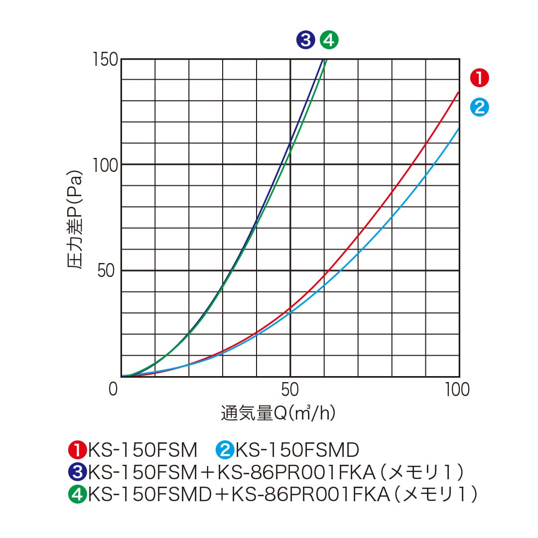 ナスタ 屋外換気口 防音タイプ 防火ダンパー付 メタリックライトグレー φ100 KS-100FSMD-MLG ステンレス