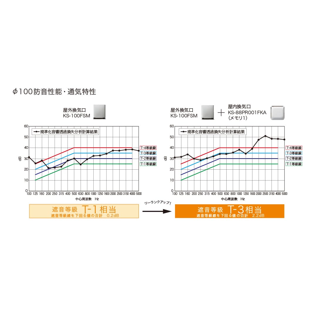 ナスタ 屋外換気口 防音タイプ 防火ダンパー付 メタリックライトグレー φ150 KS-150FSMD-MLG ステンレス