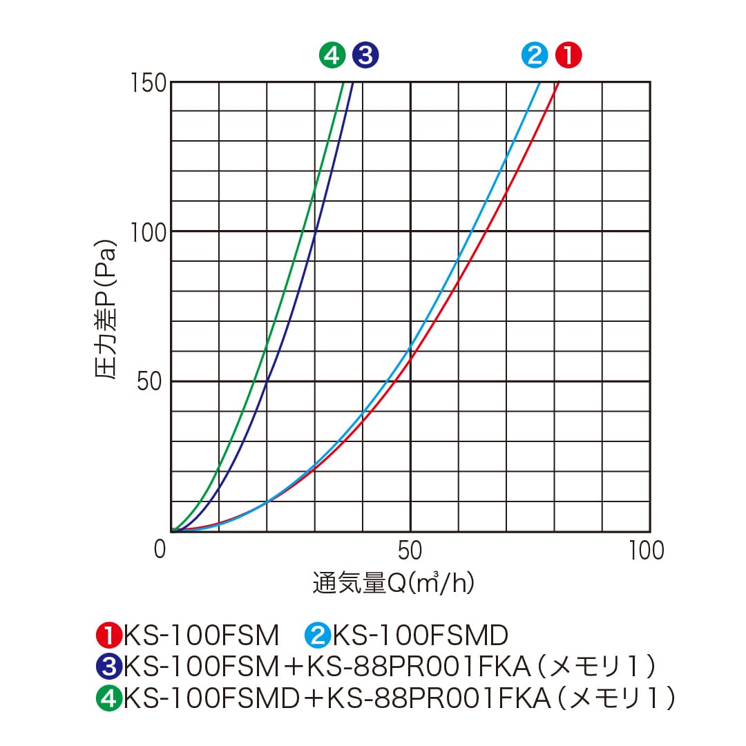 ナスタ 屋外換気口 防音タイプ 防火ダンパー付 メタリックライトグレー φ150 KS-150FSMD-MLG ステンレス