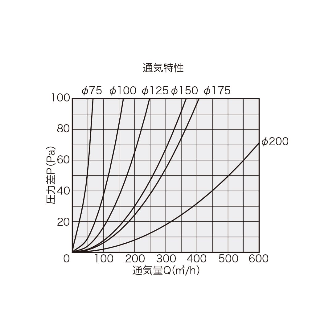 ナスタ 屋外換気口 防火ダンパー付 防虫網付 シルバー KS-88SG00AD1#10-SV ステンレス 換気口