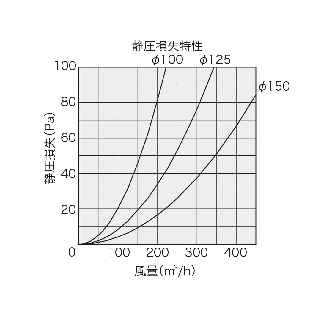 ナスタ 屋外換気口 水受カラー 防水ダンパー無φ150 シルバー KS-86SH00P-SV 壁汚れ防止 ステンレス