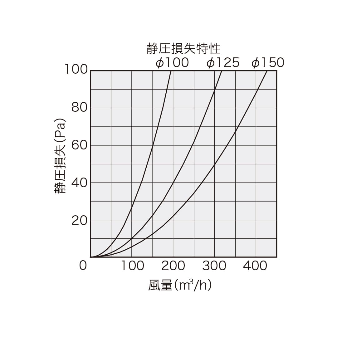 ナスタ 屋外換気口 水受カラー 防火ダンパー付 φ125 シルバー KS-87SH00PD1-SV壁汚れ防止 ステンレス