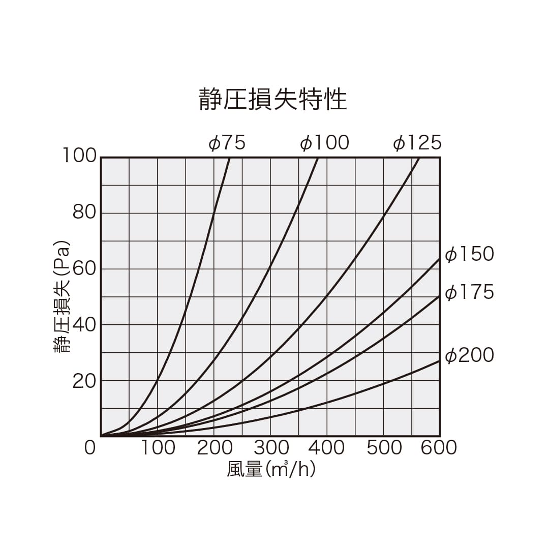ナスタ 屋外換気口 ステンレス 平型 防火ダンパー無 シルバー φ300 KS-81SG00E-SV換気口