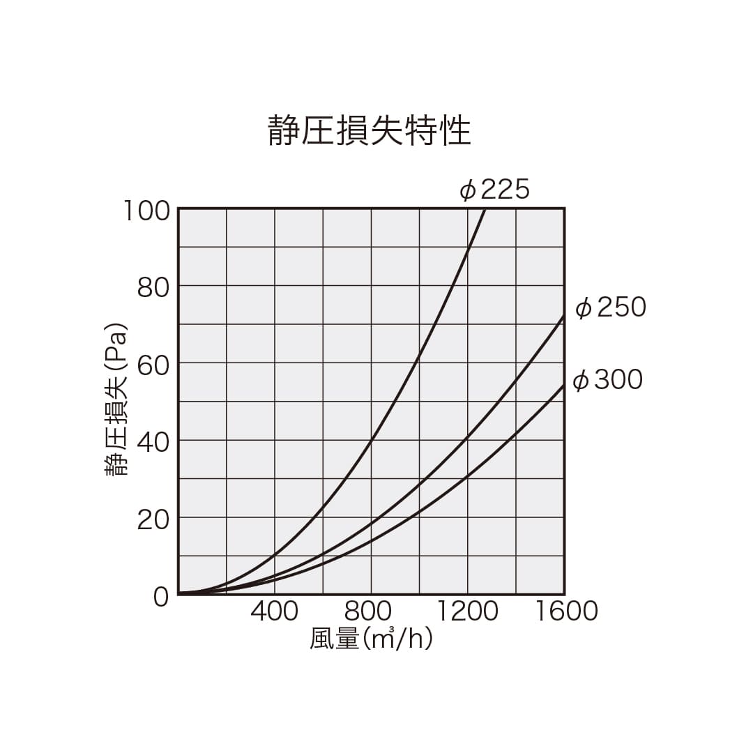 ナスタ 屋外換気口 ステンレス 平型 防火ダンパー無 シルバー φ300 KS-81SG00E-SV換気口