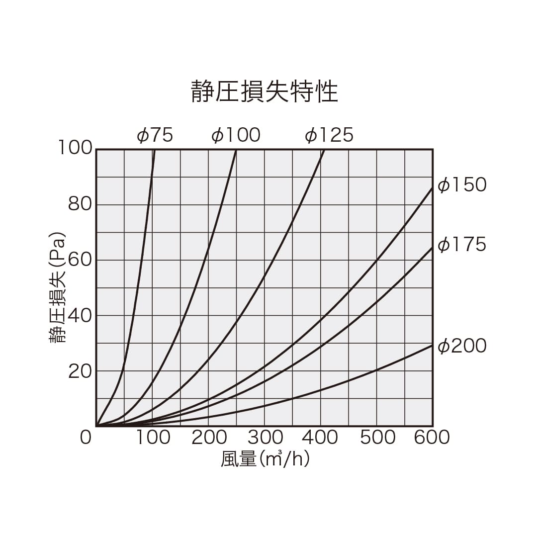 ナスタ 屋外換気口 ステンレス 平型 防火ダンパー付 シルバー φ250 KS-82SG00ED1-SV換気口