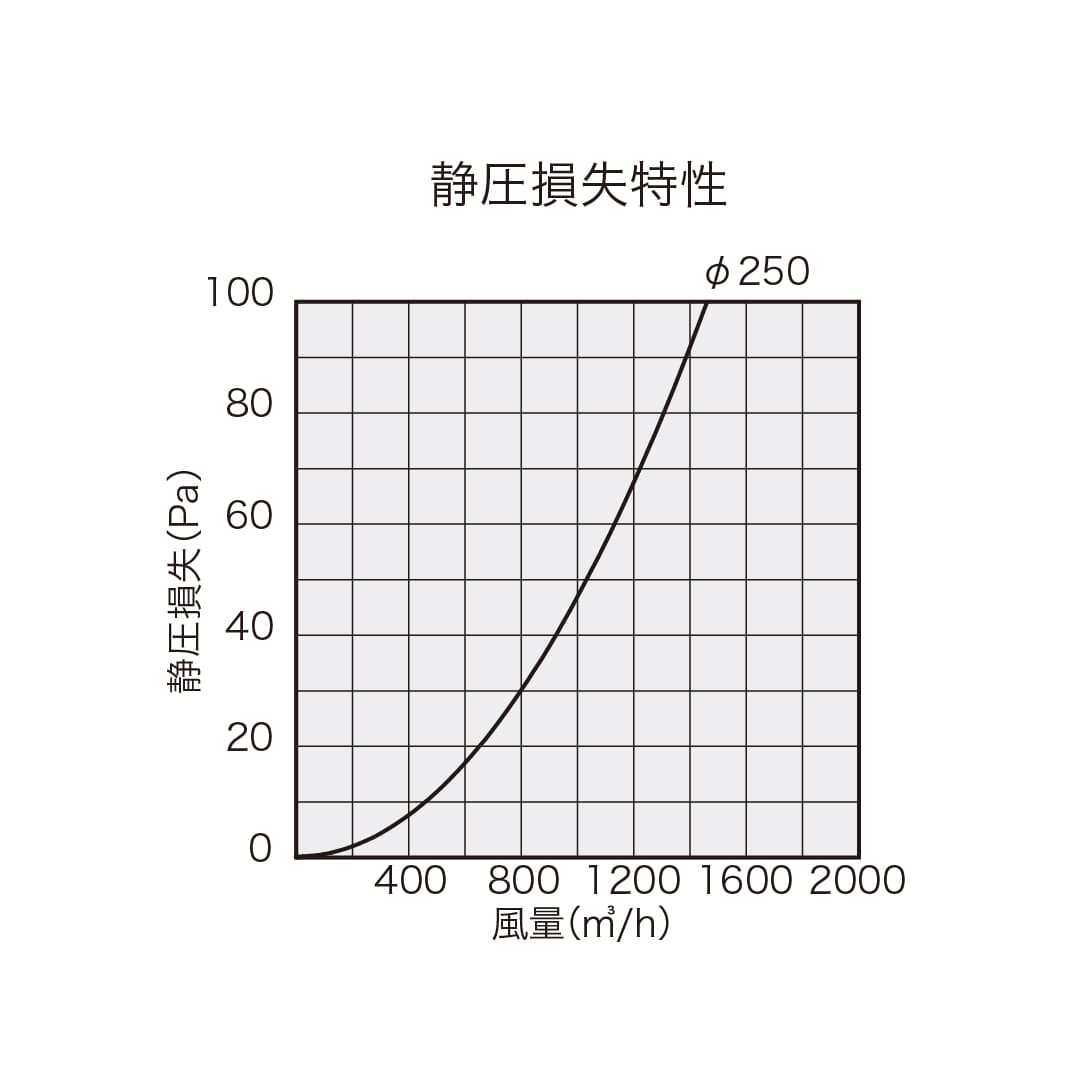 ナスタ 屋外換気口 ステンレス 平型 防火ダンパー付 シルバー φ250 KS-82SG00ED1-SV換気口