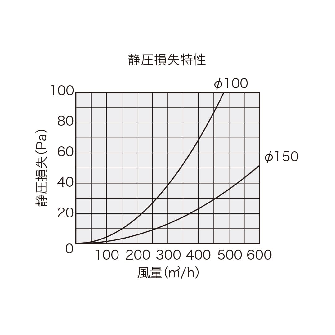 ナスタ 屋外換気口 ステンレス 水受 防火ダンパー無 シルバー φ150 KS-86SG00H-SV換気口