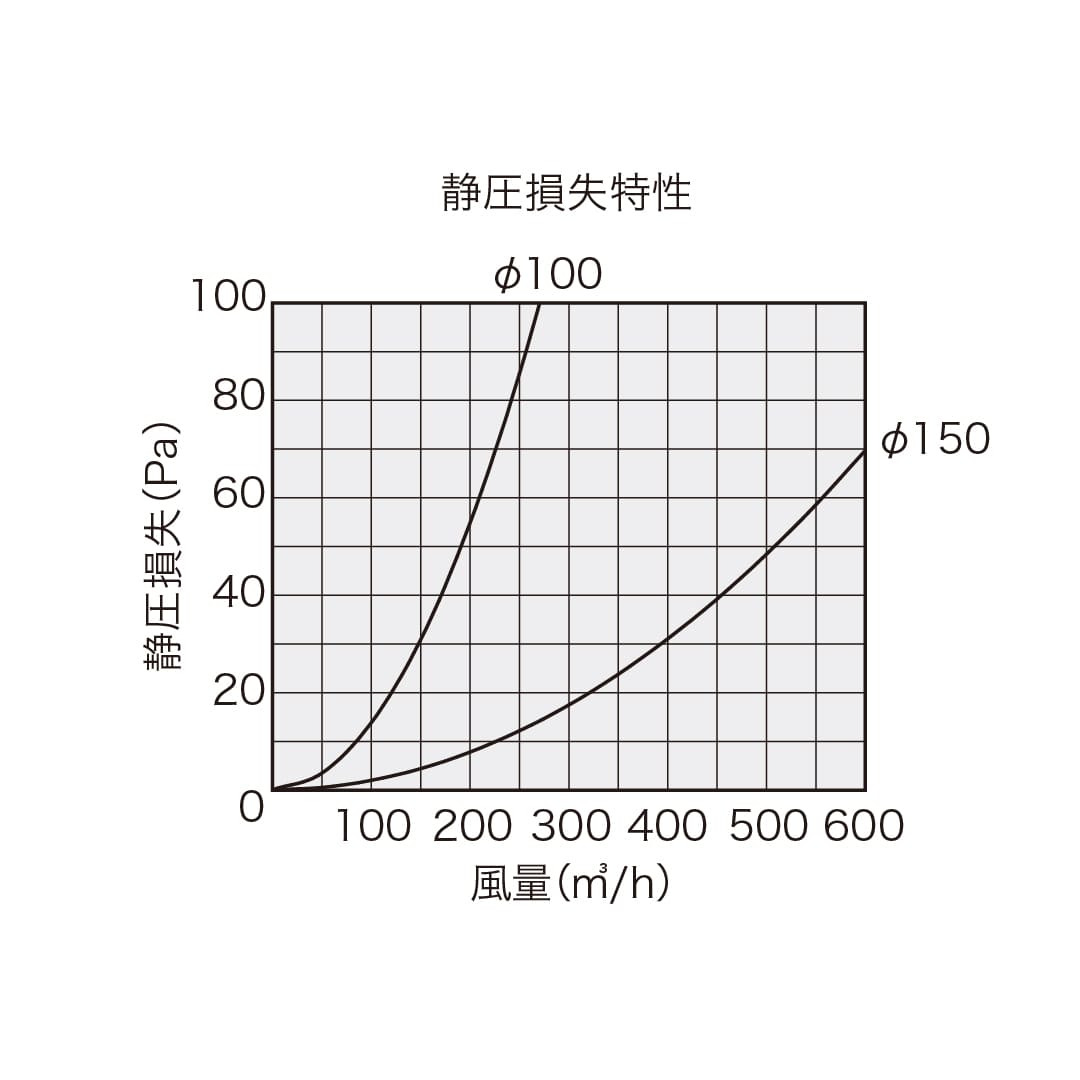 ナスタ 屋外換気口 ステンレス 水受 防火ダンパー付 シルバー φ100 KS-88SG00HD1-SV換気口